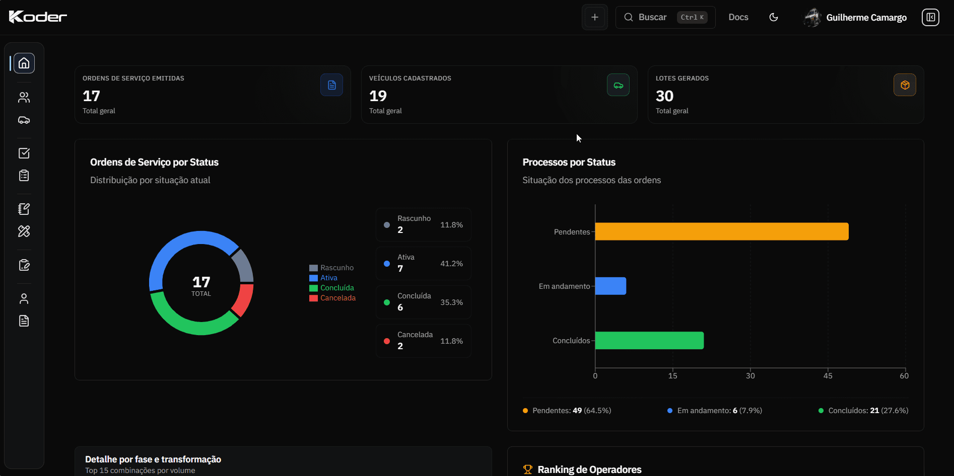 Interface do Koder: veículos, processos e documentos em checklist
